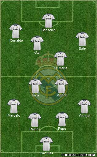 Real Madrid C.F. Formation 2013