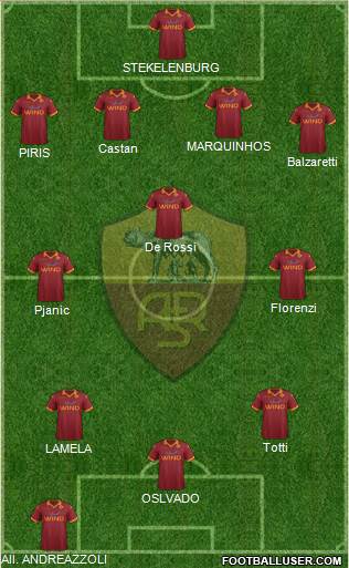 AS Roma Formation 2013