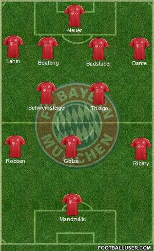 FC Bayern München Formation 2013