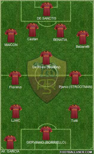 AS Roma Formation 2013