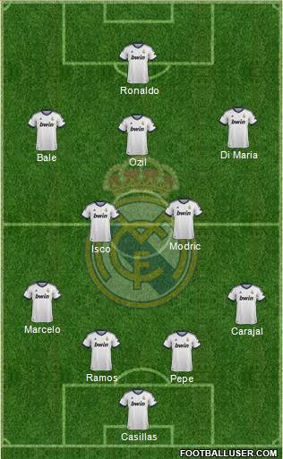 Real Madrid C.F. Formation 2013