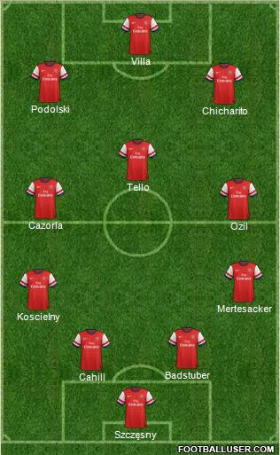 Arsenal Formation 2013