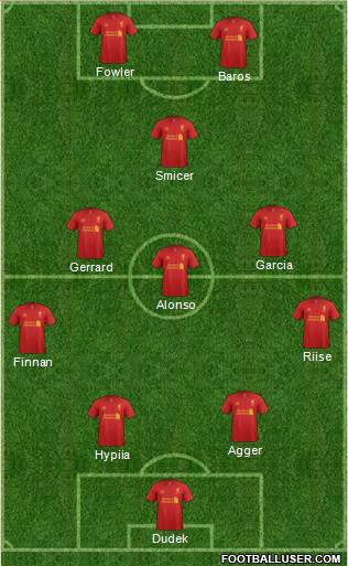 Liverpool Formation 2013