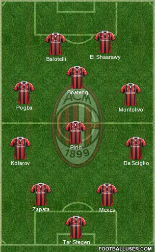 A.C. Milan Formation 2013