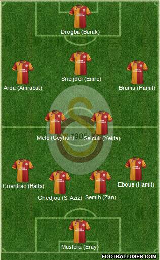 Galatasaray SK Formation 2013