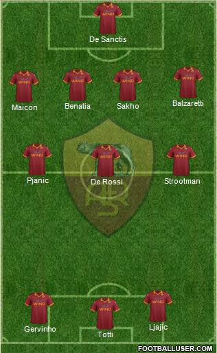 AS Roma Formation 2013