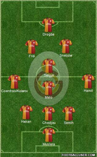 Galatasaray SK Formation 2013