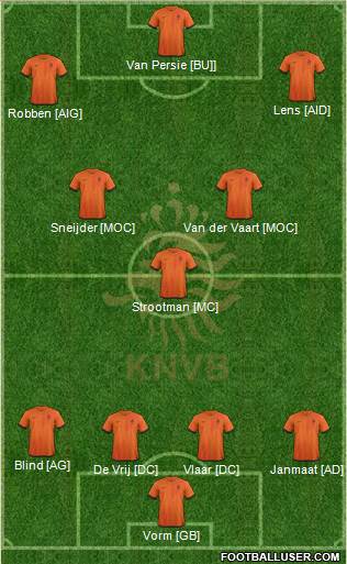 Holland Formation 2013