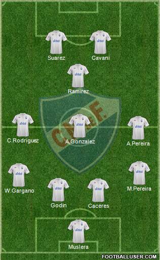 Club Nacional de Football Formation 2013