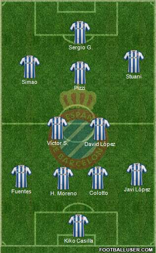R.C.D. Espanyol de Barcelona S.A.D. Formation 2013