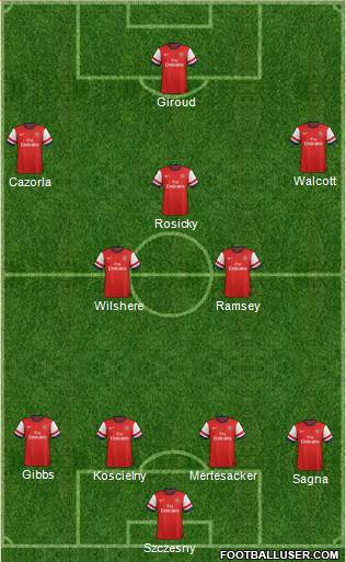 Arsenal Formation 2013