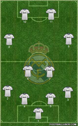Real Madrid C.F. Formation 2013