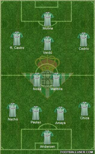 Real Betis B., S.A.D. Formation 2013