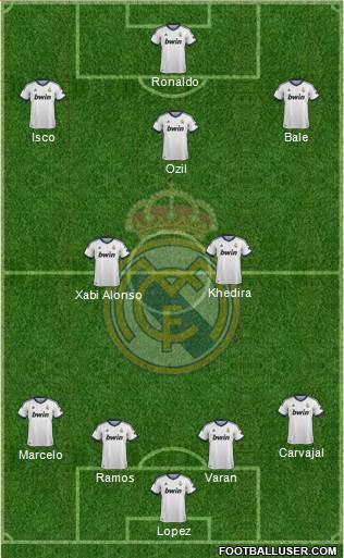 Real Madrid C.F. Formation 2013