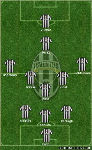 Juventus Formation 2013