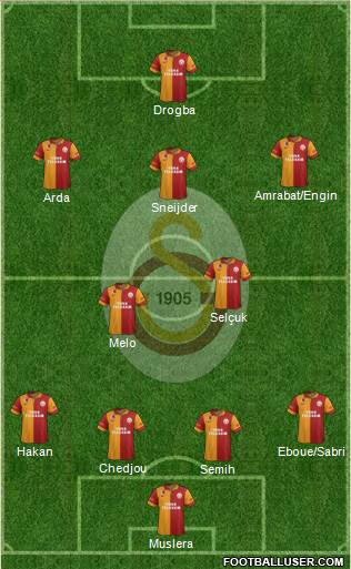 Galatasaray SK Formation 2013