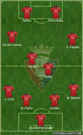 C. At. Osasuna Formation 2013