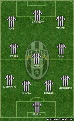 Juventus Formation 2013