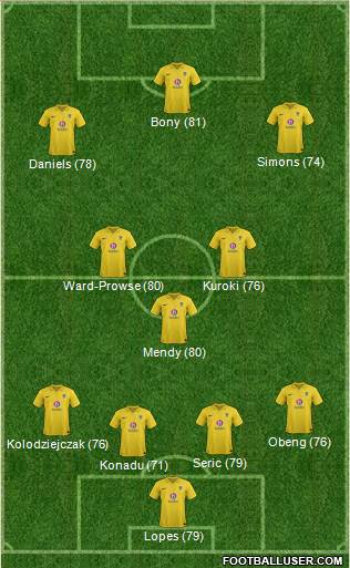 Oxford United Formation 2013