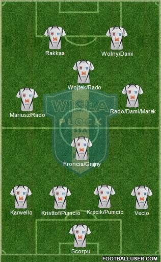 Wisla Plock Formation 2013
