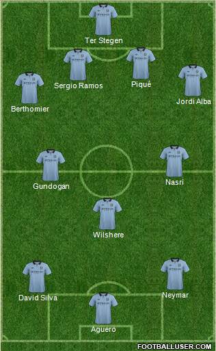 Manchester City Formation 2013