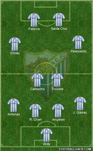 Málaga C.F., S.A.D. Formation 2013