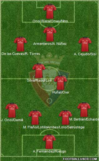 C. At. Osasuna Formation 2013
