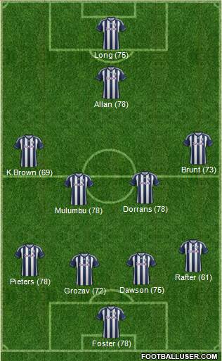 West Bromwich Albion Formation 2013