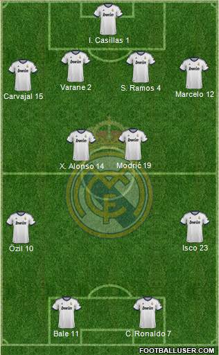 Real Madrid C.F. Formation 2013