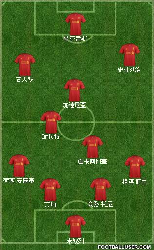 Liverpool Formation 2013