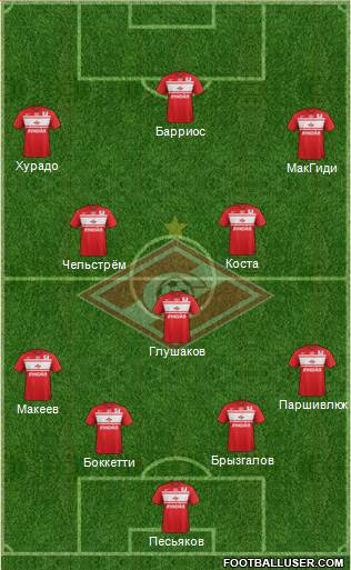 Spartak Moscow Formation 2013
