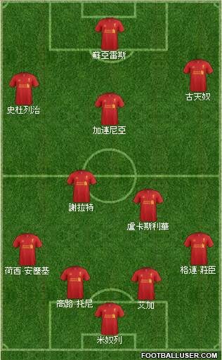 Liverpool Formation 2013