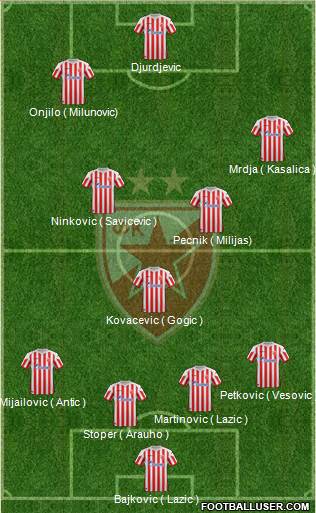 FC Red Star Belgrade Formation 2013