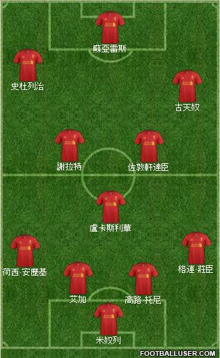 Liverpool Formation 2013