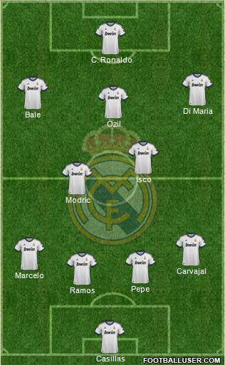 Real Madrid C.F. Formation 2013