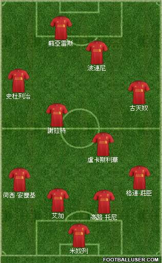 Liverpool Formation 2013