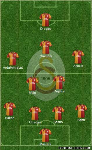 Galatasaray SK Formation 2013