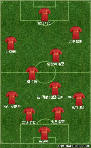 Liverpool Formation 2013