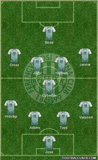 Ferencvárosi Torna Club Formation 2013