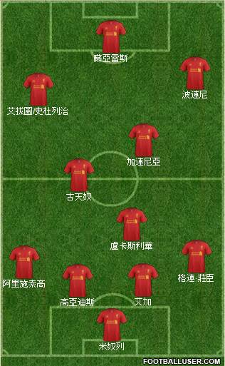 Liverpool Formation 2013