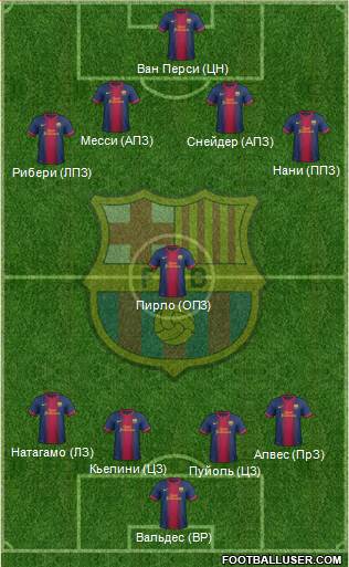 F.C. Barcelona Formation 2013