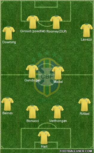 Brazil Formation 2013