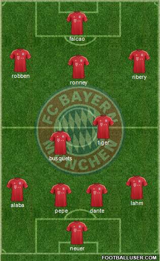 FC Bayern München Formation 2013