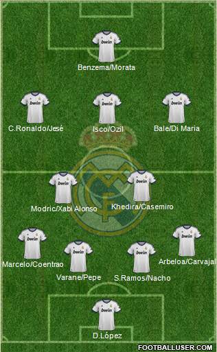 R. Madrid Castilla Formation 2013