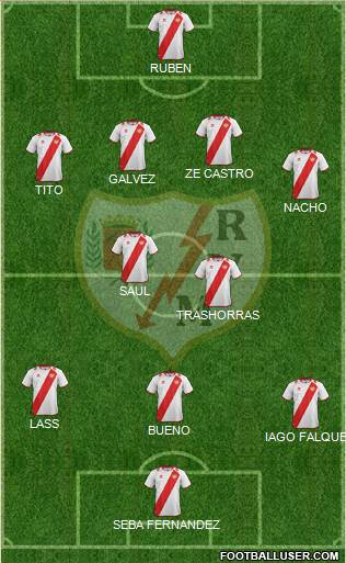 Rayo Vallecano de Madrid S.A.D. Formation 2013