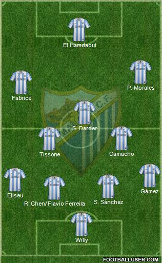 Málaga C.F., S.A.D. Formation 2013