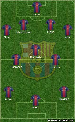 F.C. Barcelona Formation 2013