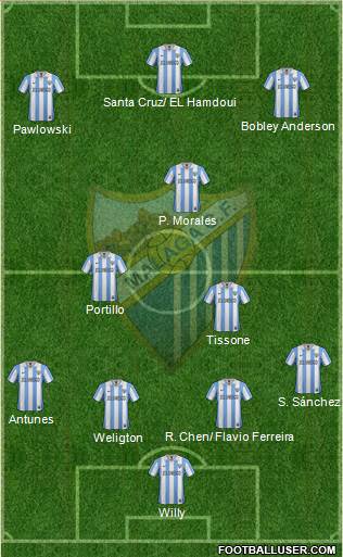 Málaga C.F., S.A.D. Formation 2013