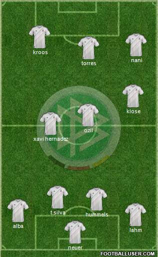 Germany Formation 2013