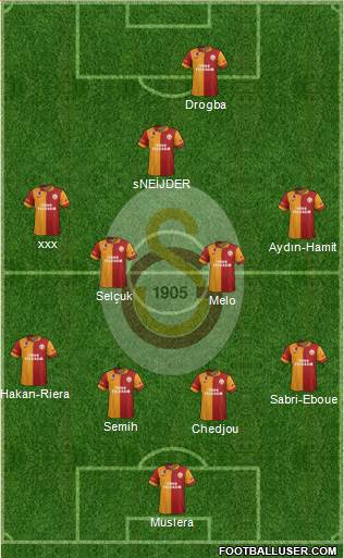 Galatasaray SK Formation 2013